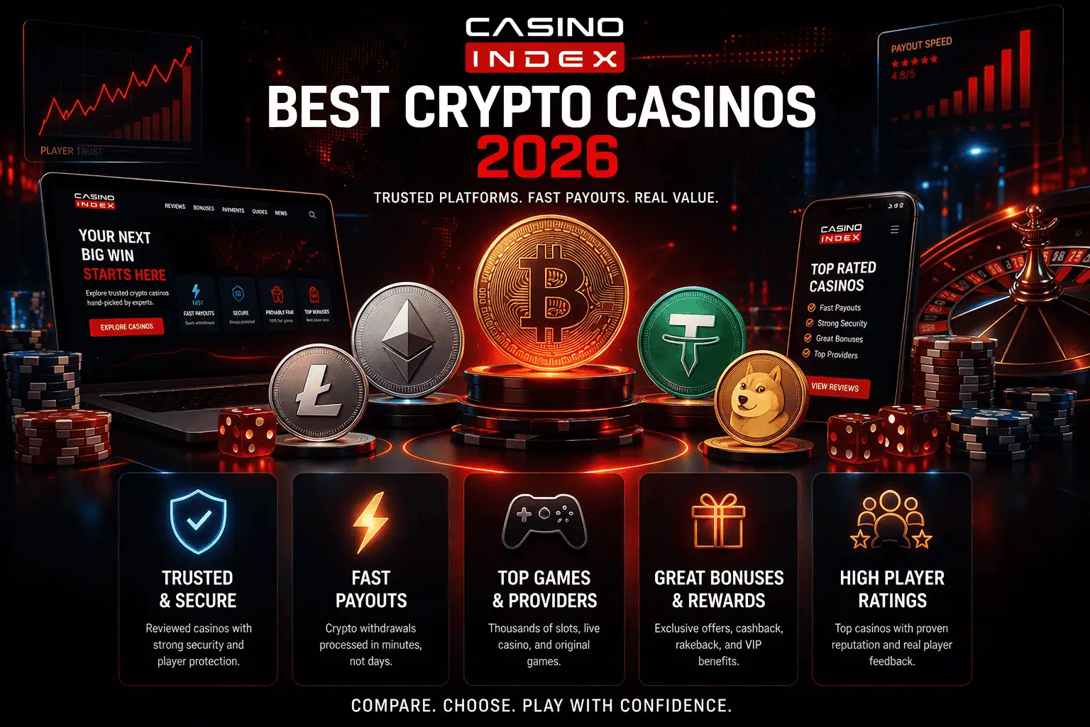 Best crypto casinos 2026 final comparison showing trusted crypto gambling platforms reviewed by CasinoIndex