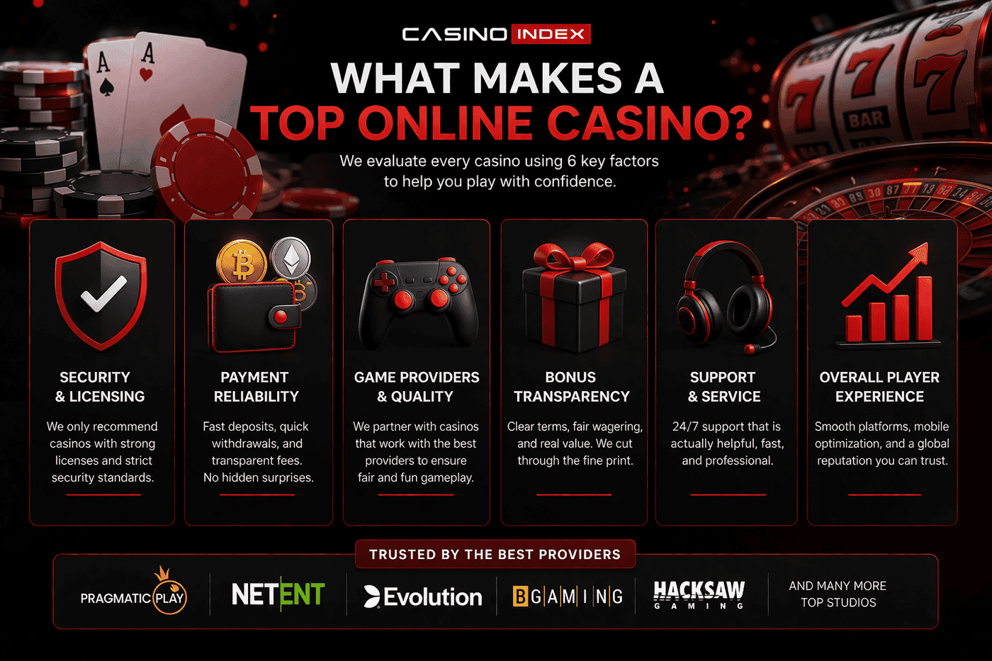 Online casino ranking factors showing security licensing payments providers bonuses and player experience comparison