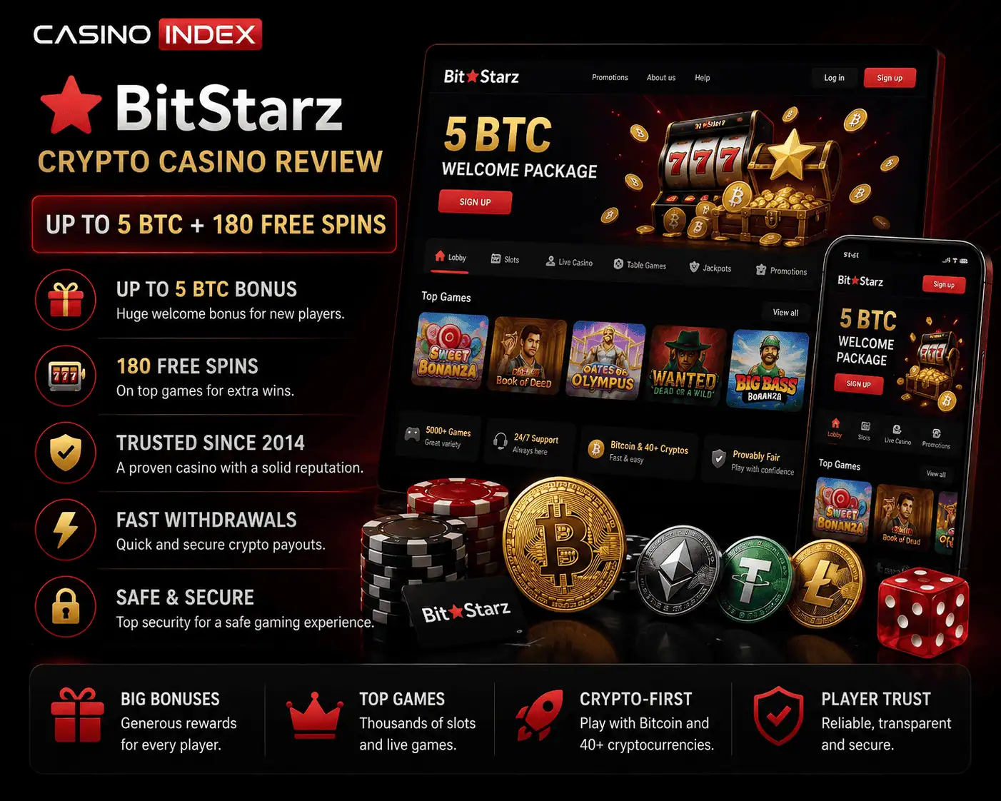 BitStarz crypto casino review image showing 5 BTC welcome bonus, 180 free spins, fast crypto withdrawals, Bitcoin payments and player trust signals