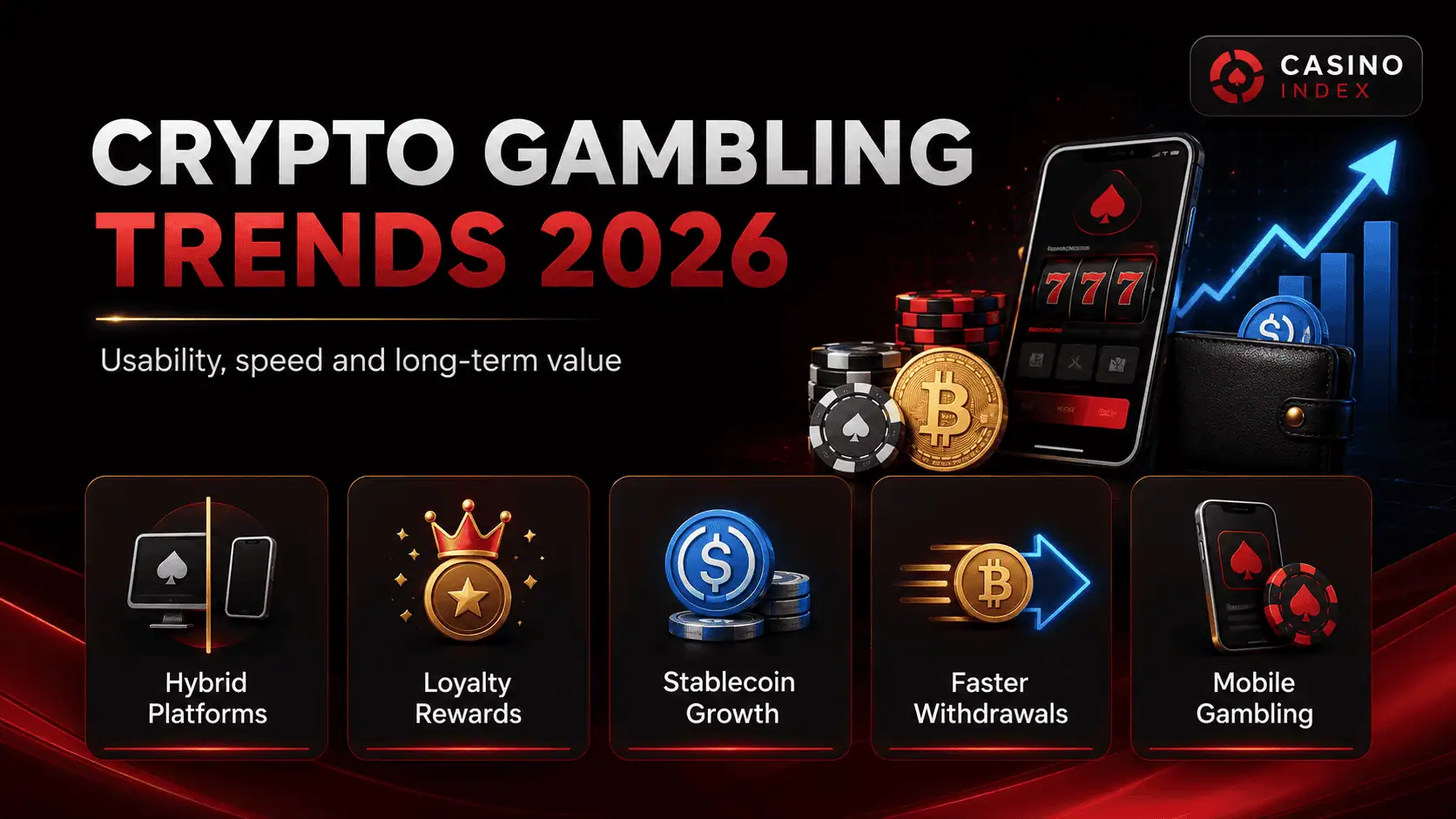 Crypto gambling trends 2026 image showing hybrid platforms, loyalty rewards, stablecoin growth, faster withdrawals and mobile gambling