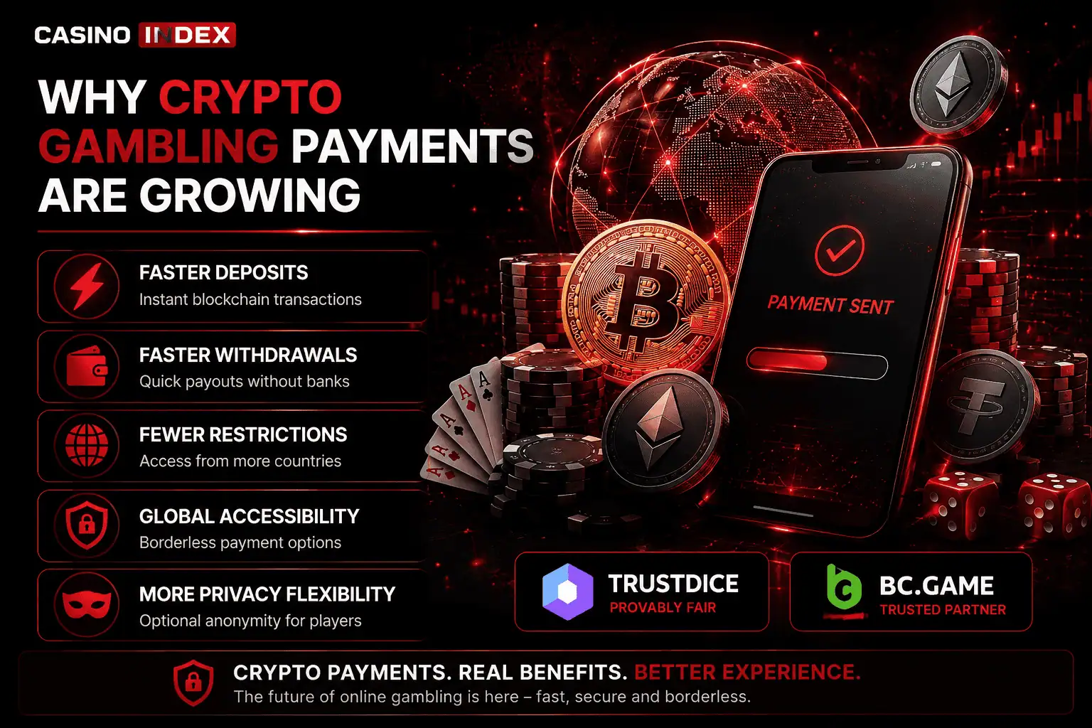 Crypto gambling payments growing image showing faster deposits, faster withdrawals, fewer restrictions, global accessibility and privacy flexibility