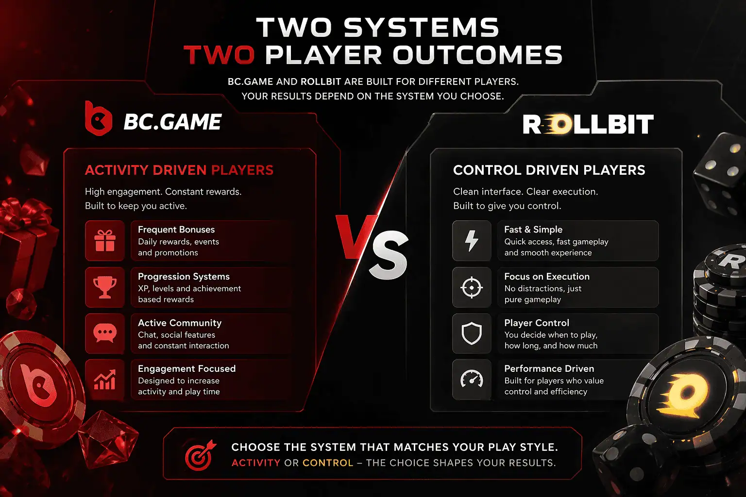 BC.Game vs Rollbit comparison showing activity driven players vs control driven players in crypto casinos