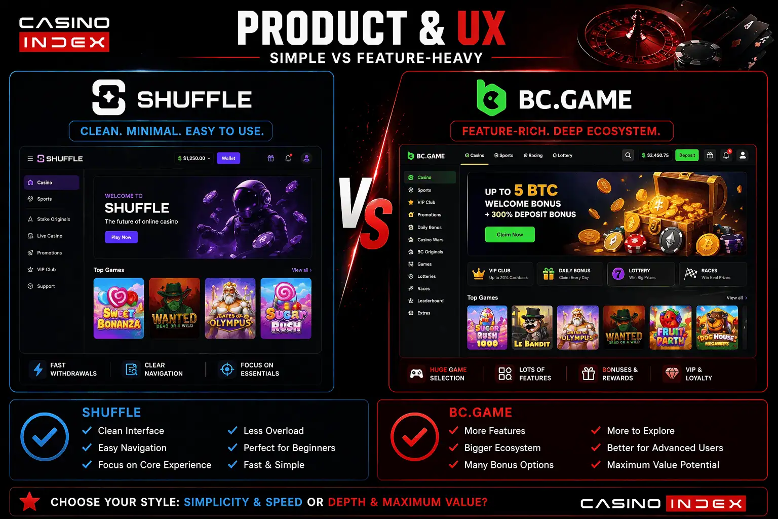 BC.Game vs Shuffle product and UX comparison showing simple interface vs feature rich crypto casino platform