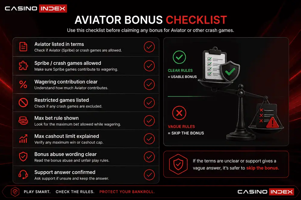 Checklist graphic explaining what players should verify before using a casino bonus for Aviator, including wagering contribution, restricted games and max cashout rules.