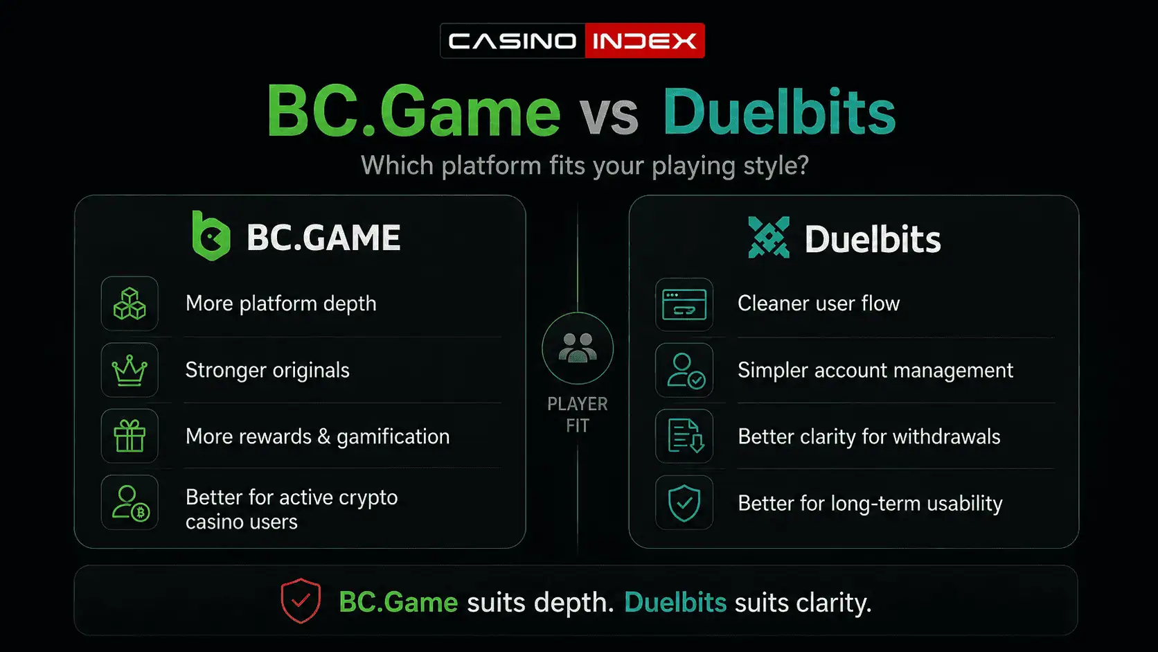 BC.Game vs Duelbits player type comparison showing which crypto casino fits different gambling styles