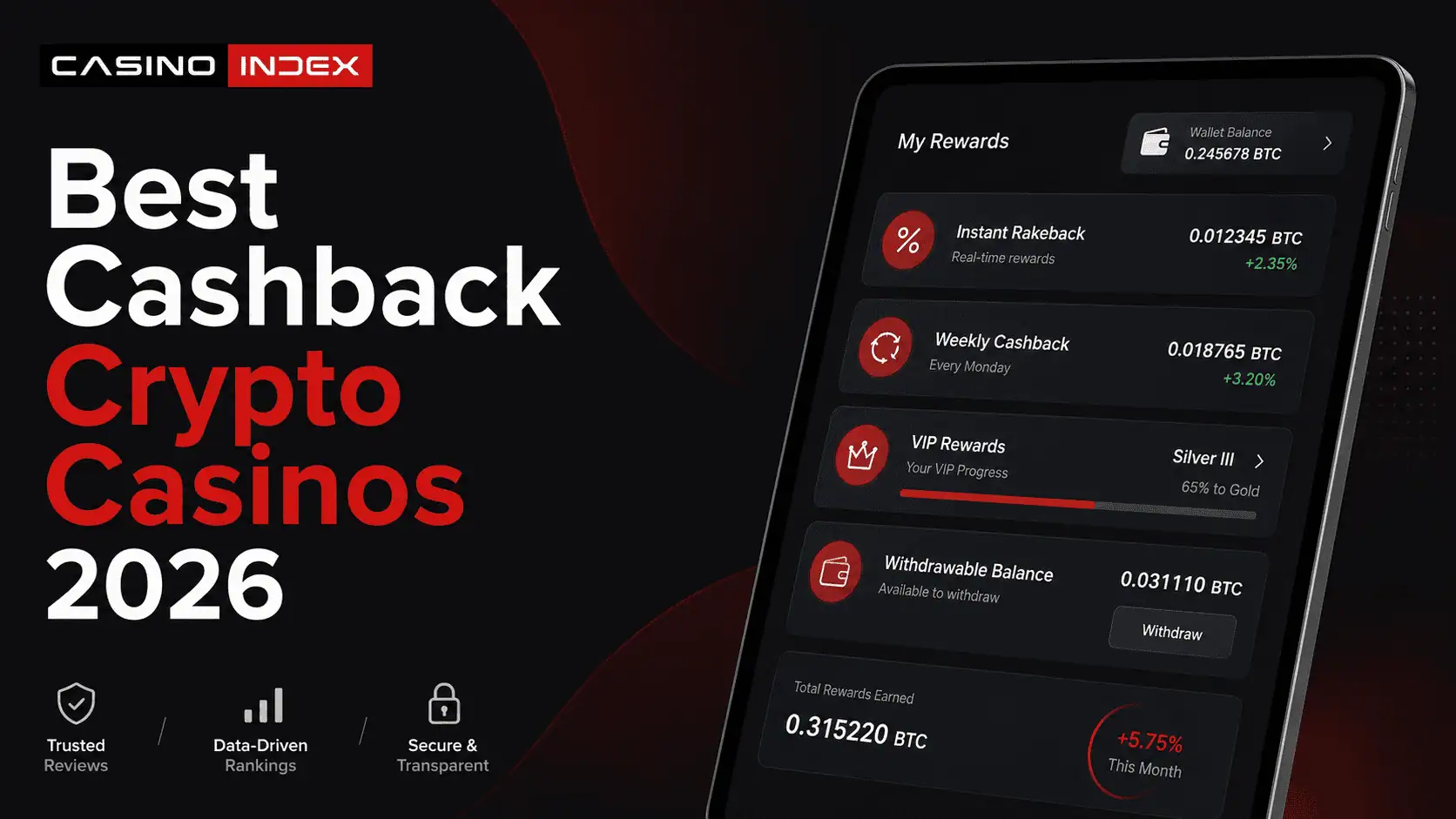 Best Cashback Crypto Casinos 2026: Real Cashback, Rakeback, Lossback and VIP Value