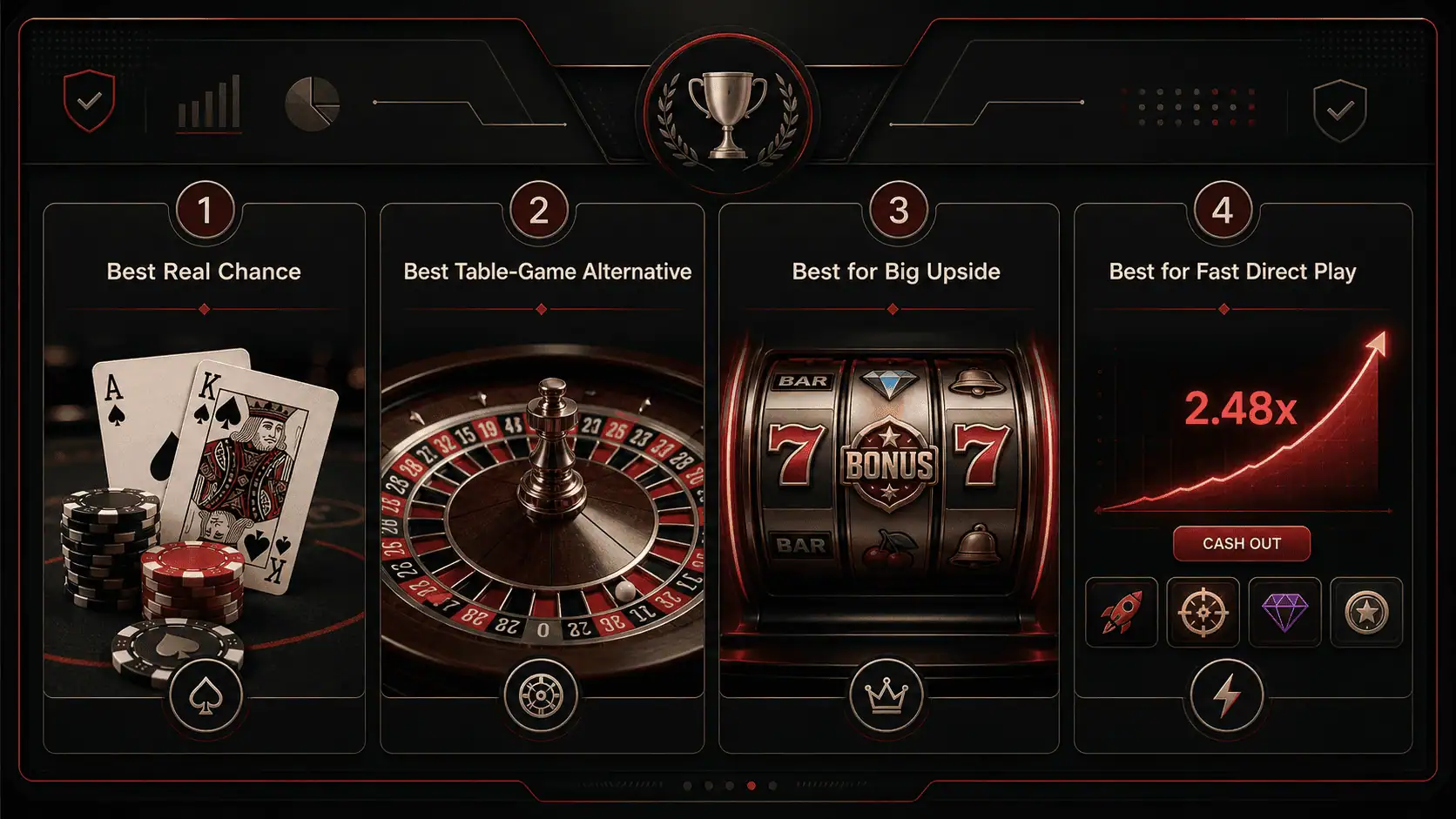 framework image showing the best casino games to win by player goal including blackjack roulette slots crash and arcade