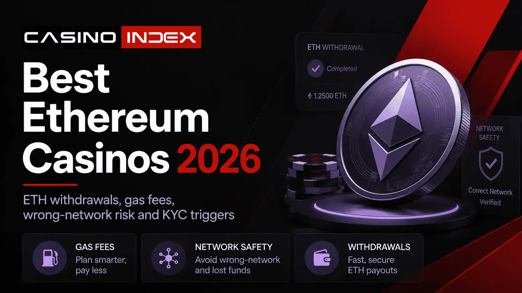 Best Ethereum Casinos 2026: ETH Withdrawals, Gas Fees and KYC Risk