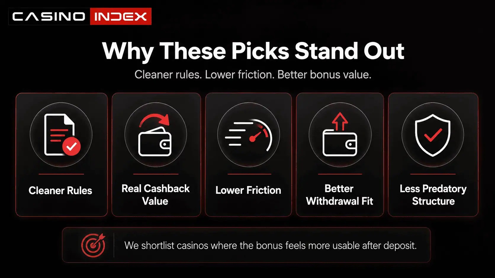 Casino bonus comparison graphic showing cleaner rules, lower friction, and more trustworthy reward structures