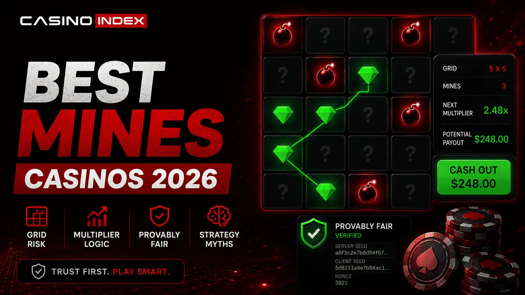 Best Mines Casinos 2026: Grid Risk, Multipliers and Fairness Checks