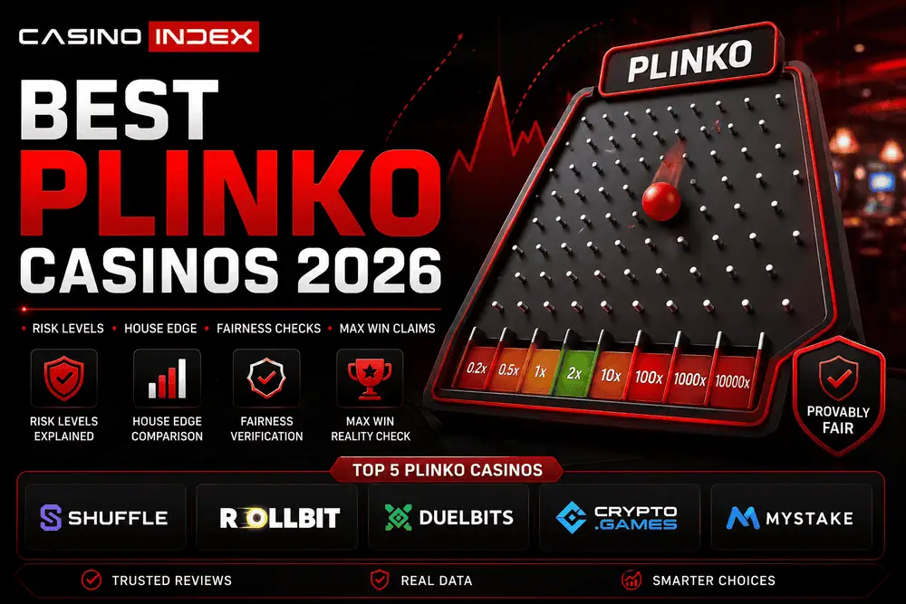 Best Plinko Casinos 2026: Risk Levels, House Edge and Fairness Checks