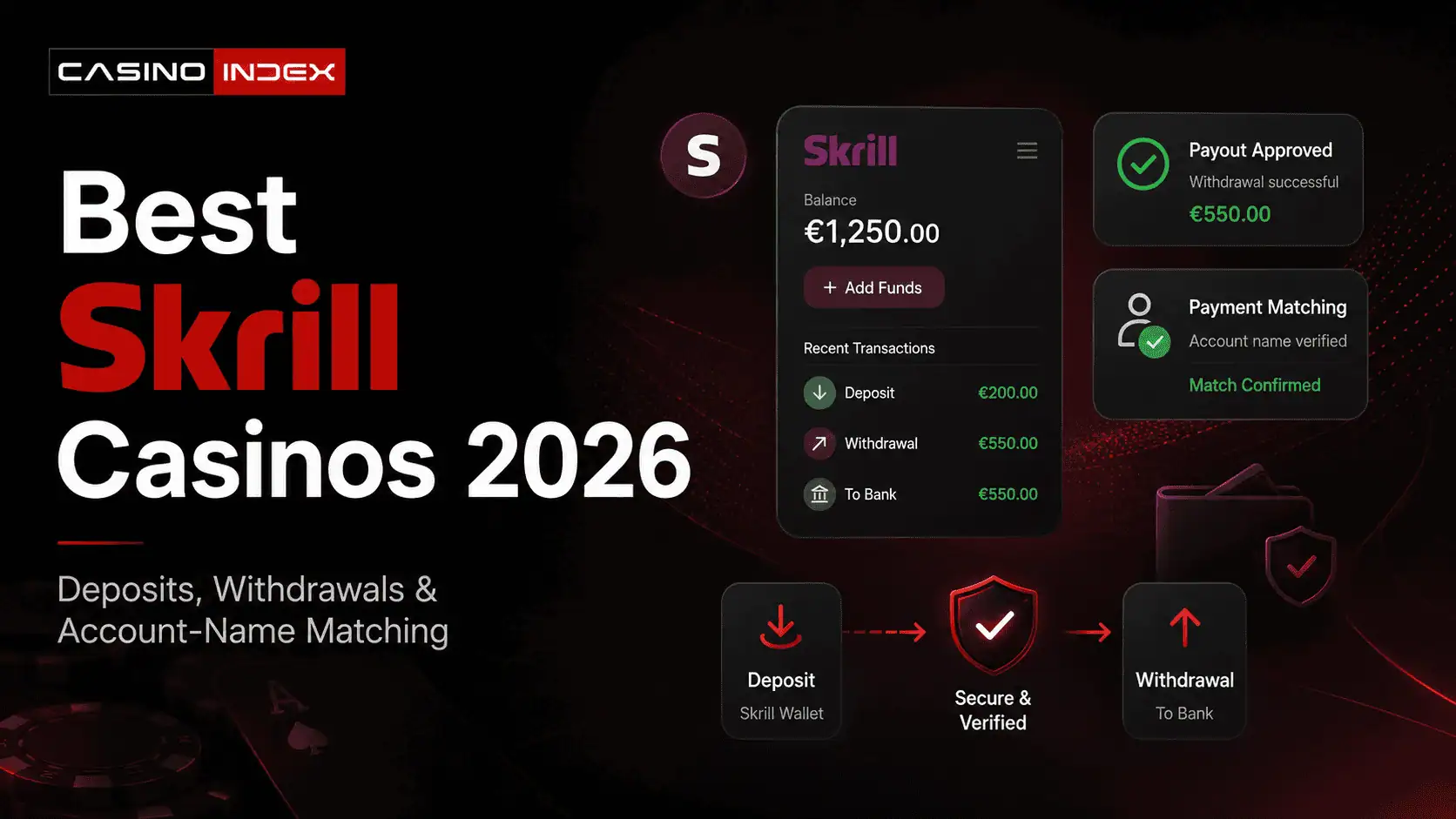 Best Skrill Casinos 2026: Deposits, Withdrawals and Account-Name Matching