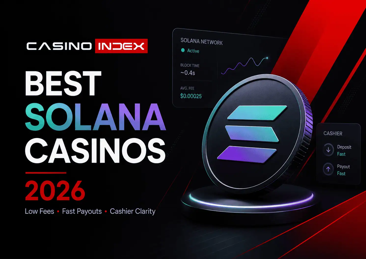 Best Solana Casinos 2026: Low Fees, Fast SOL Payouts and Cashier Clarity