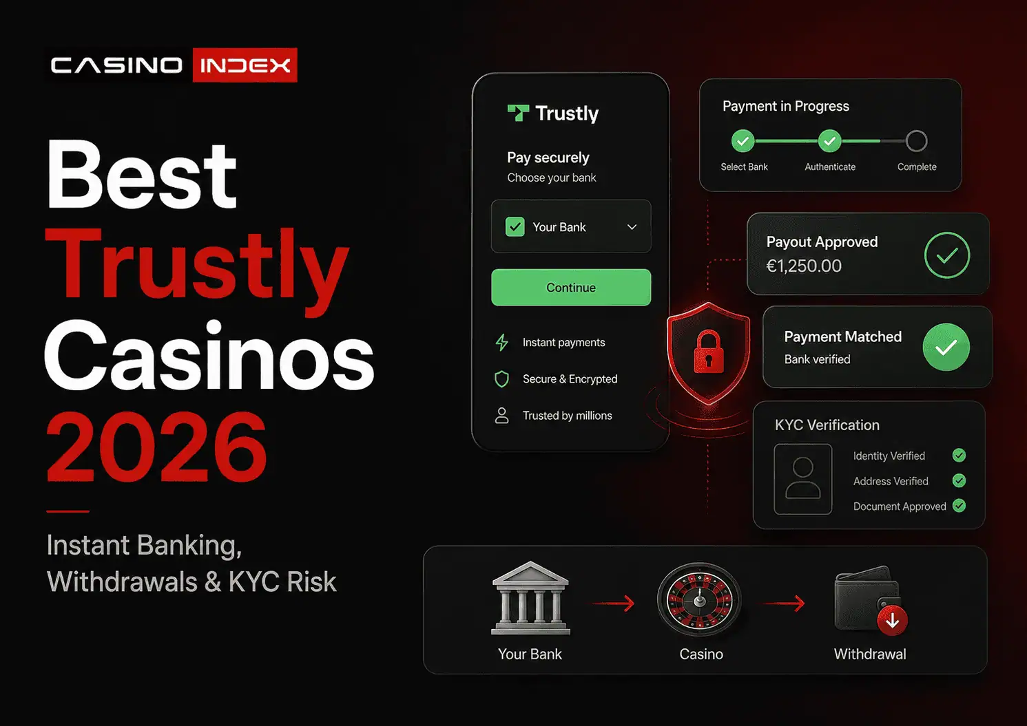 Best Trustly Casinos 2026: Instant Banking, Withdrawals and KYC Risk