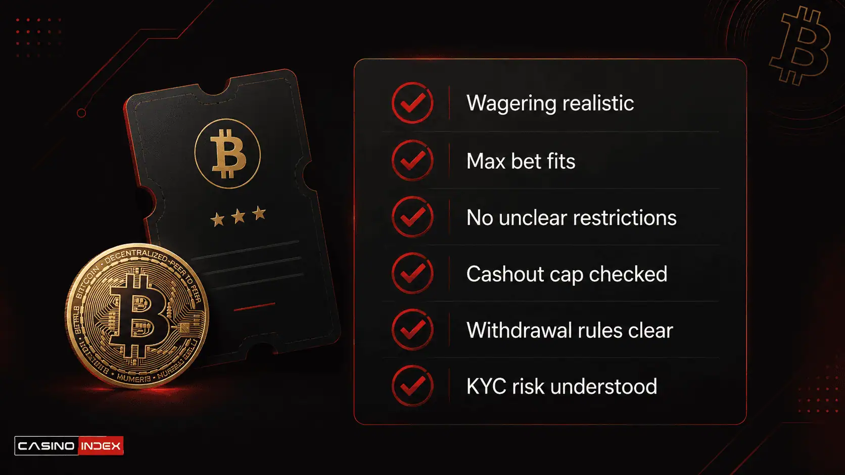 CasinoIndex checklist graphic showing key Bitcoin casino bonus risks including wagering, max bet limits, restricted games, cashout caps and withdrawal rules.