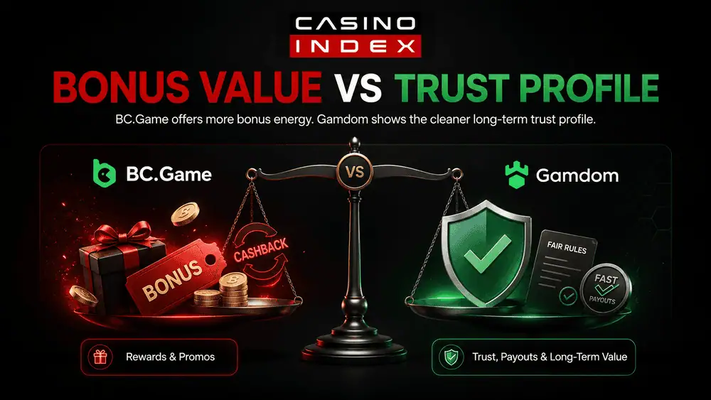 BC.Game vs Gamdom comparison image showing bonus value versus trust profile, with BC.Game focused on rewards and Gamdom focused on trust, payouts, and long-term value
