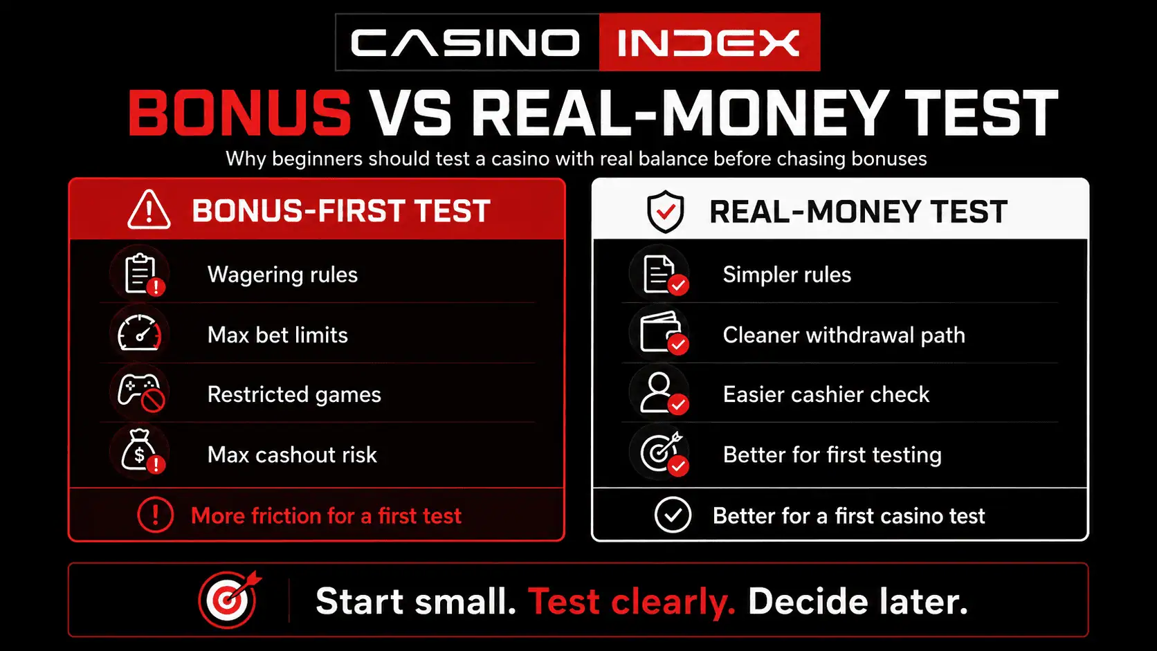 Comparison of bonus-first casino testing and real-money small deposit testing for beginners