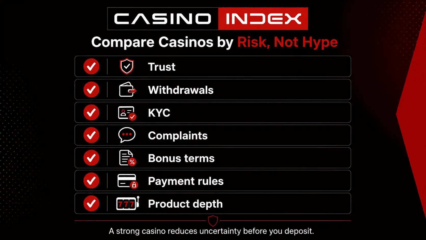 Casino comparison checklist showing trust, withdrawals, KYC, complaints, bonus terms, payment rules, and product depth