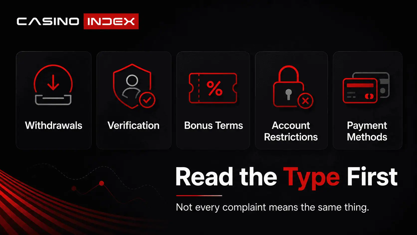 Casino complaint types graphic showing withdrawals, verification, bonus terms, account restrictions, and payment methods in a clean layout