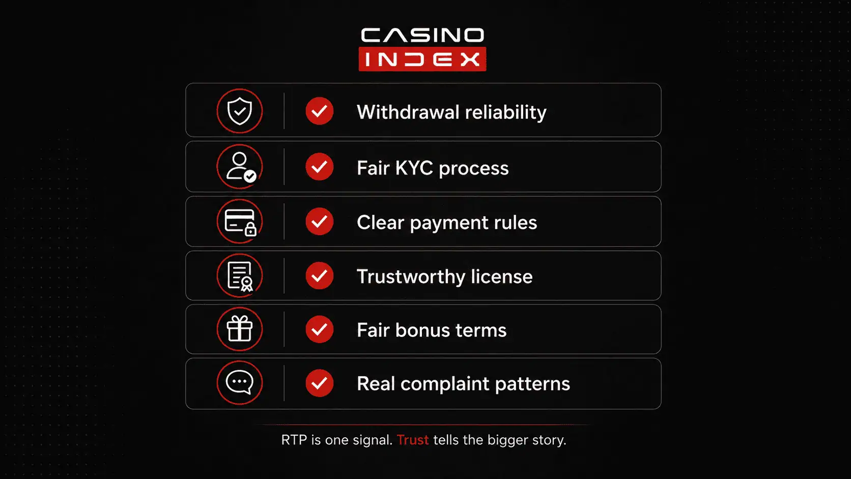 Checklist showing how to judge casino quality beyond RTP with withdrawals, KYC, payment rules, licensing, bonus terms, and complaints