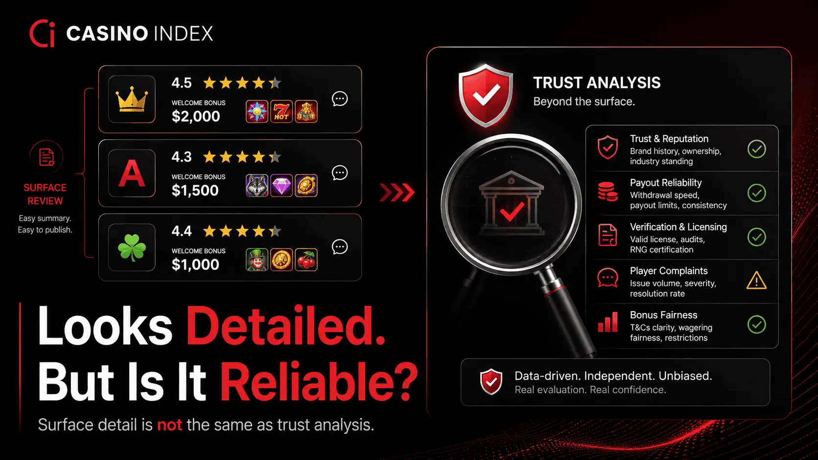 Casino review comparison graphic showing surface-level review elements versus trust-focused analysis in a clean black and red design