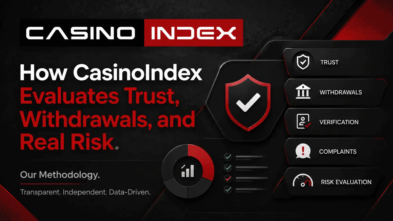 How CasinoIndex Evaluates Trust, Withdrawals, and Real Risk