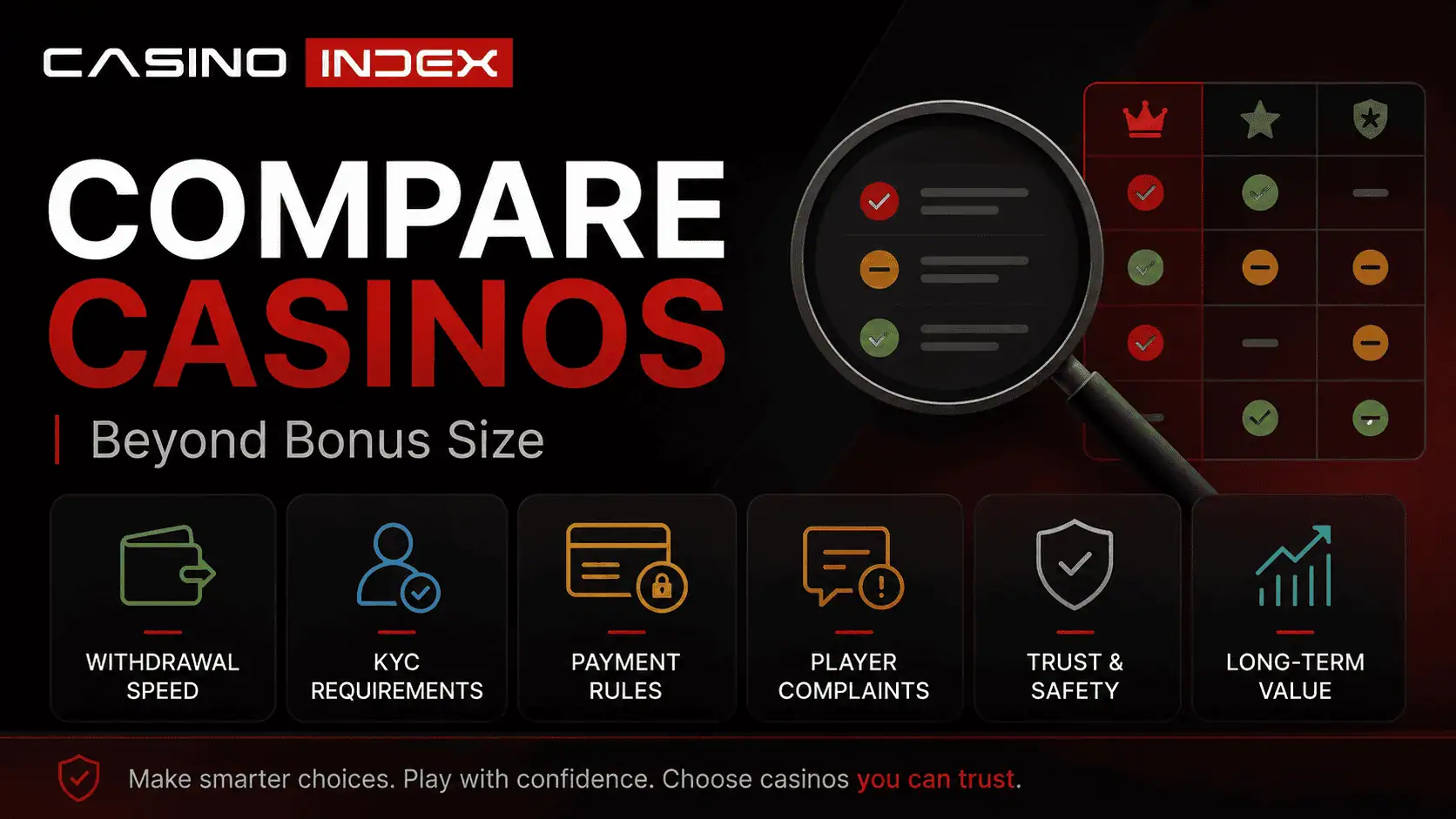 How to Compare Casinos Beyond Bonus Size