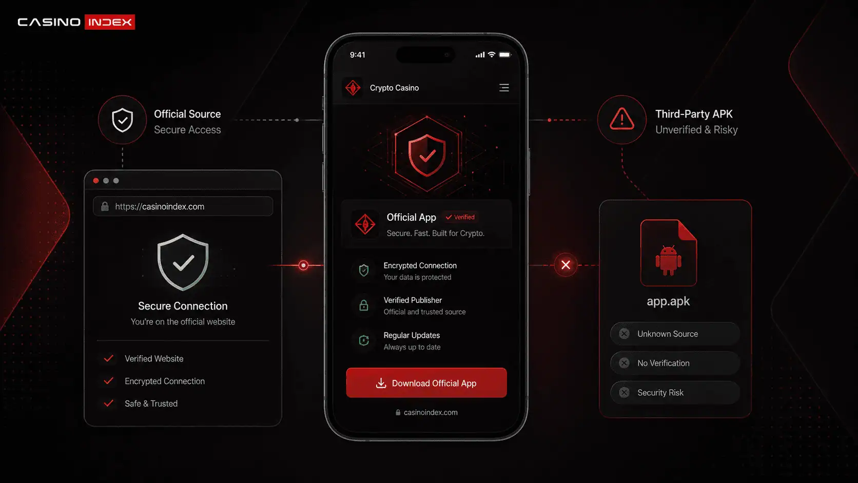 crypto-casino-apk-risk-official-source-guide