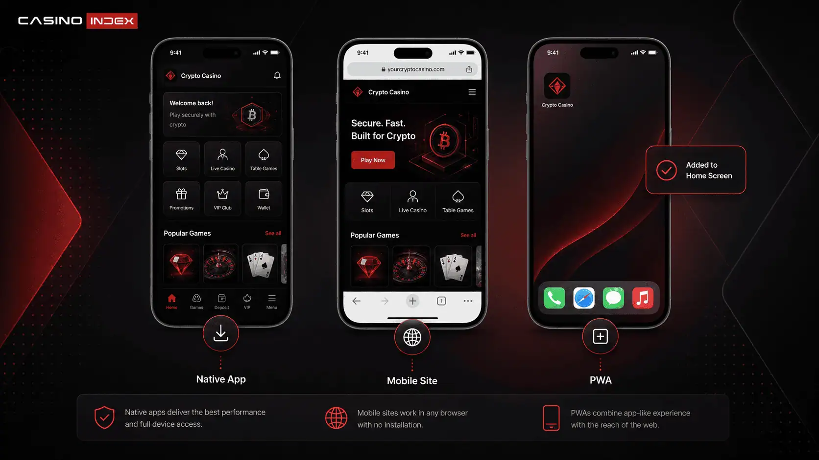 Comparison image showing the difference between a native crypto casino app, a mobile casino website, and a PWA on smartphone screens in a modern red and black design.