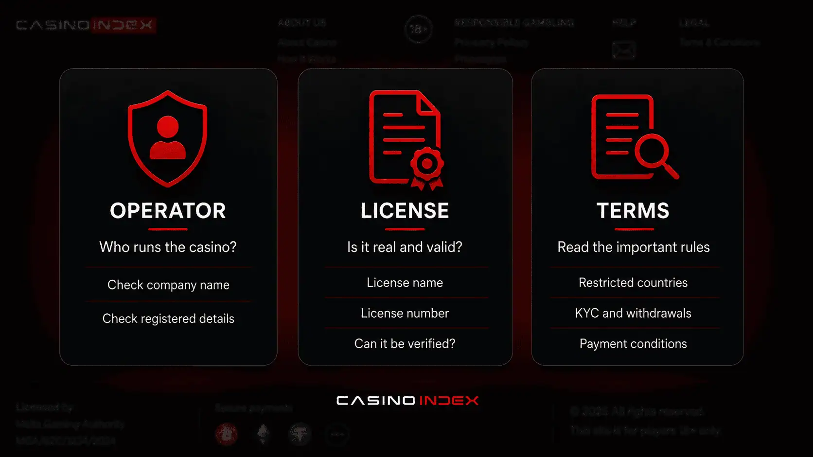 CasinoIndex research image showing a crypto casino terms and footer check with operator details, license information, company registration and restricted countries.