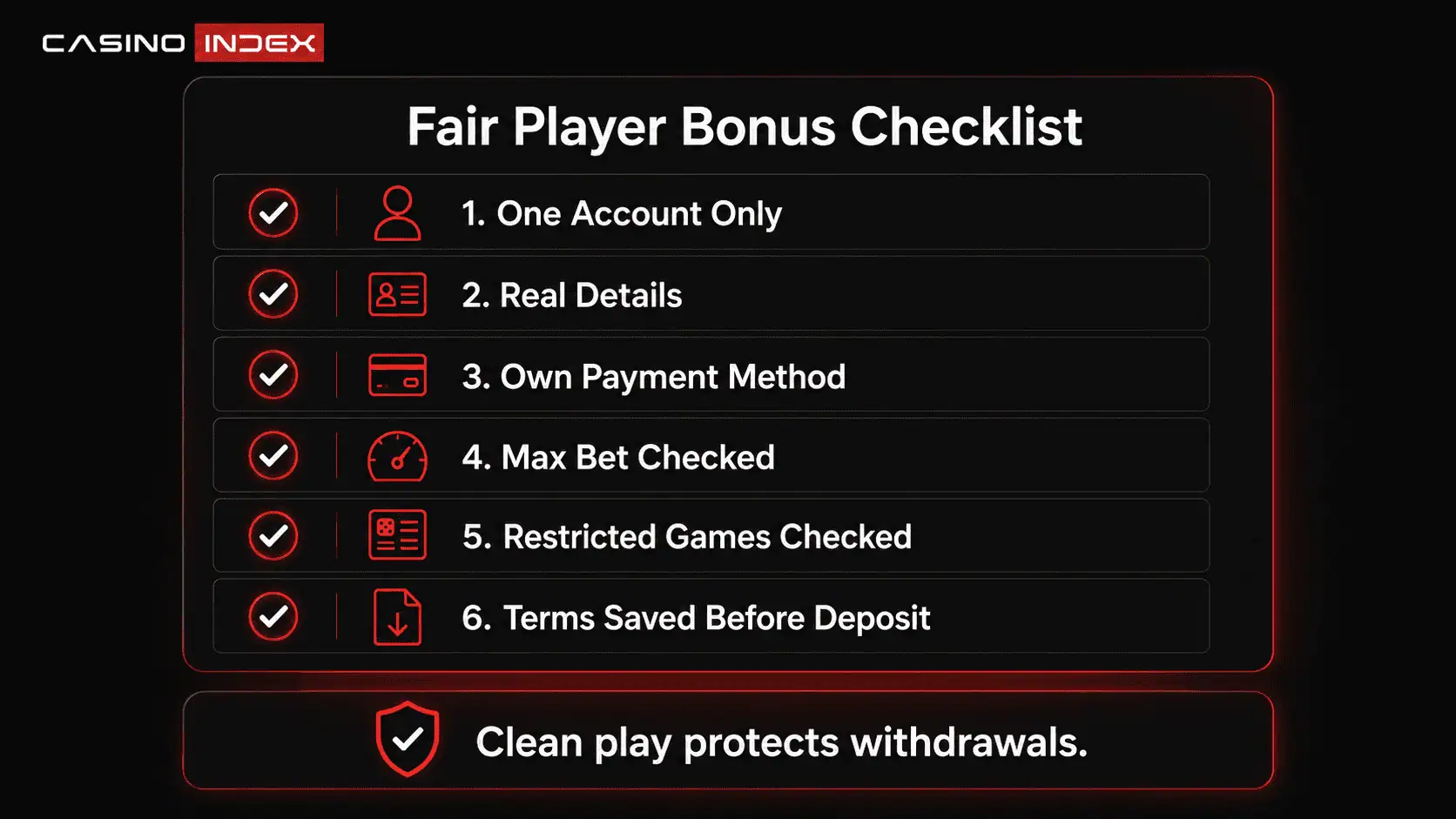 CasinoIndex checklist showing how fair players can avoid bonus abuse risk by using one account, real details, their own payment method and checking bonus terms before deposit.