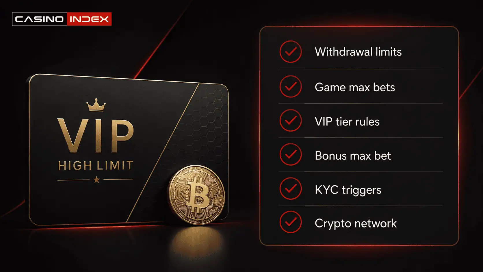CasinoIndex checklist graphic showing what high-limit players should check before using a no limit online casino, including withdrawal limits, max bets, VIP tiers and KYC triggers.