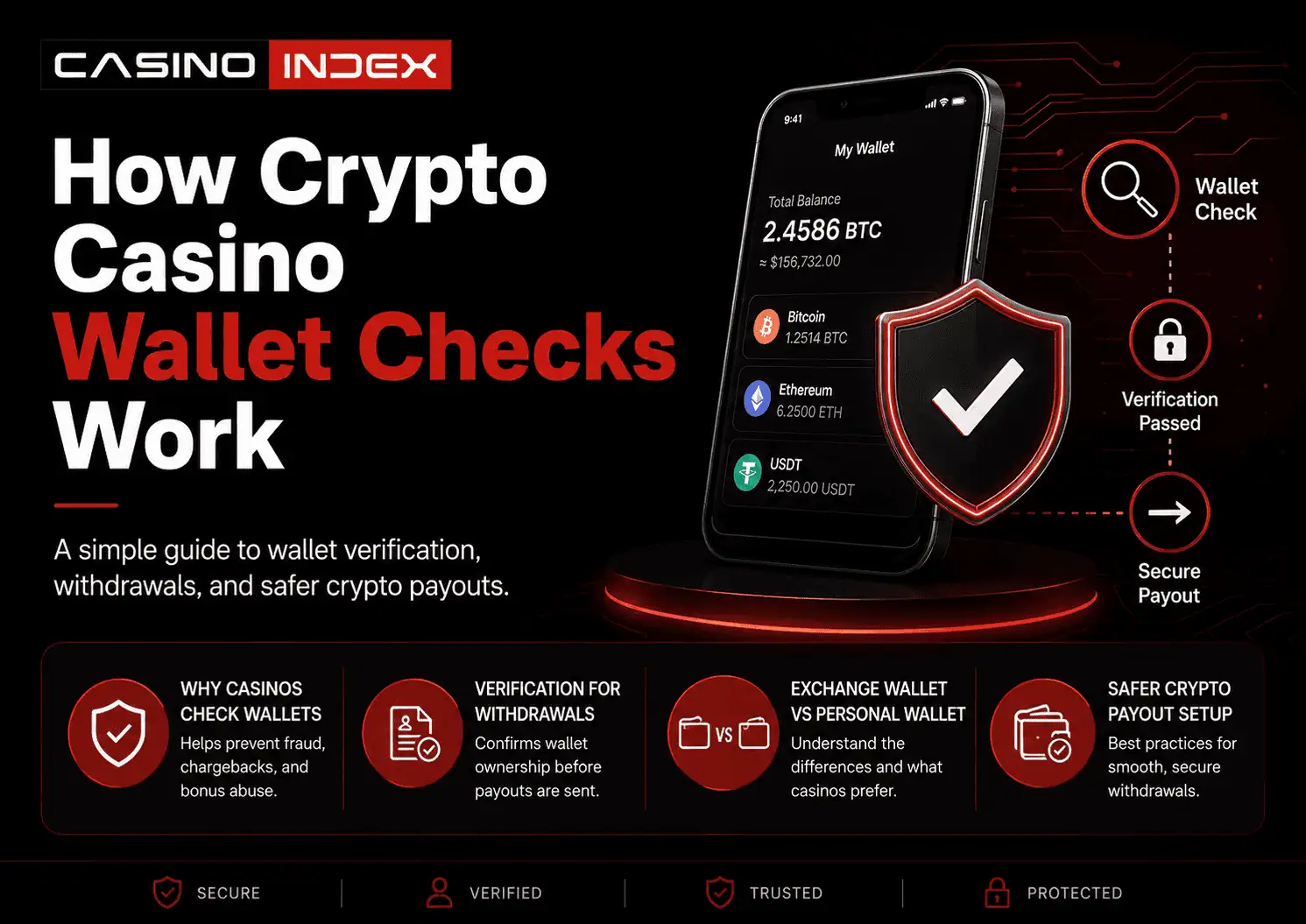 How Crypto Casino Wallet Checks Work