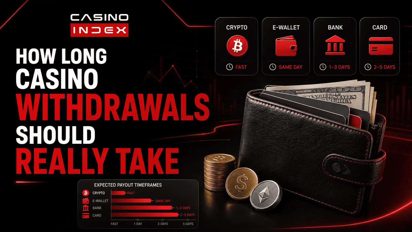 How Long Casino Withdrawals Should Really Take