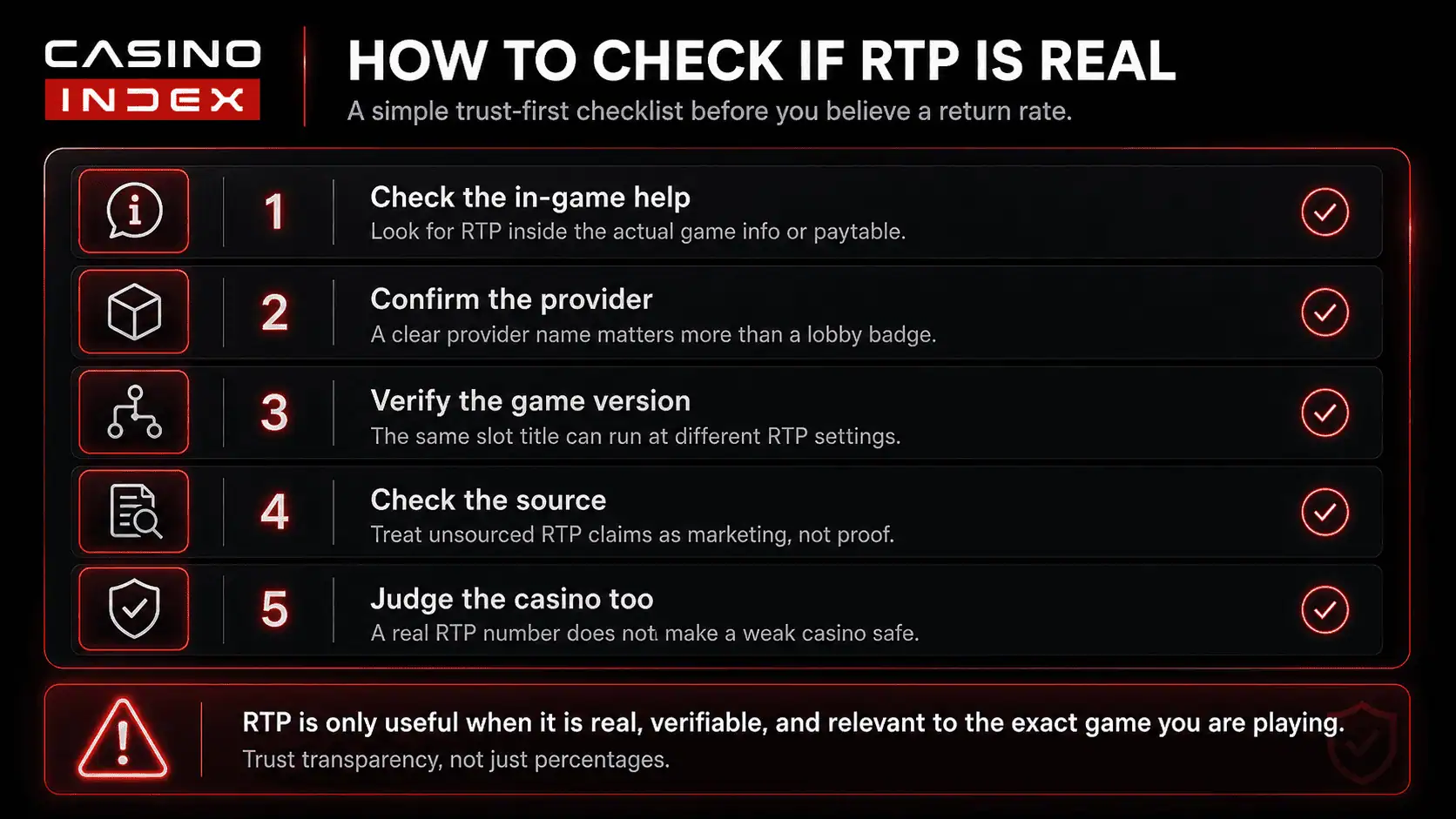 checklist image showing how to verify whether RTP is real in an online casino game using source version provider and trust checks