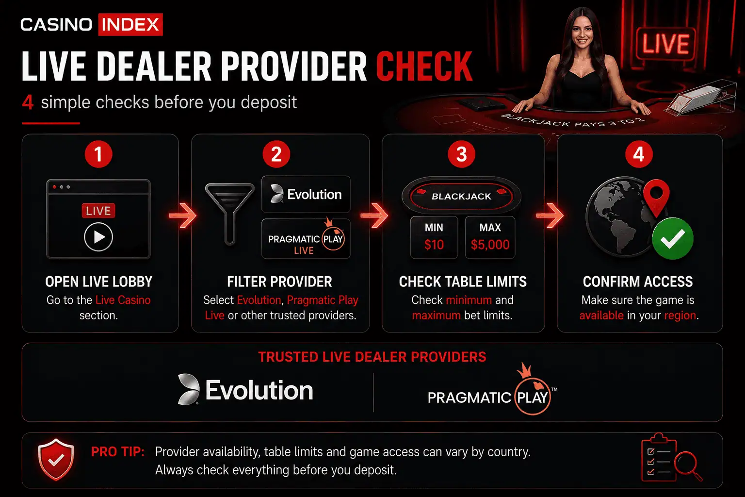 Live dealer provider check showing Evolution and Pragmatic Play Live access, table limits and regional availability before depositing.
