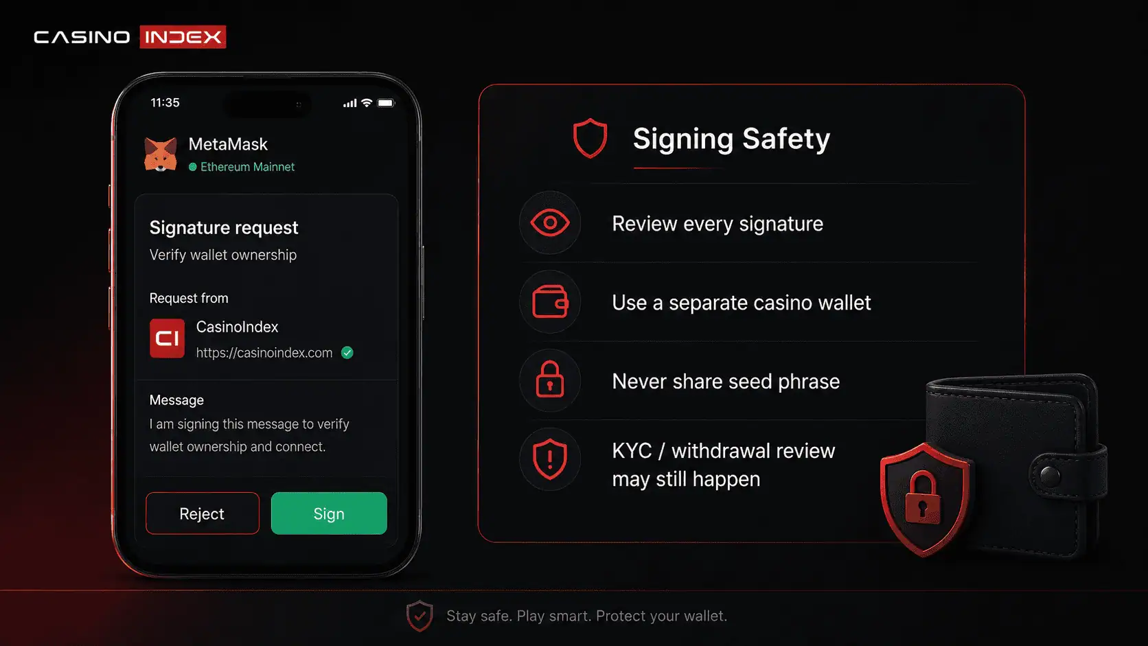 Modern MetaMask casino safety image showing a wallet signature prompt, safe approval checklist, no seed phrase warning and possible withdrawal review after wallet deposits.