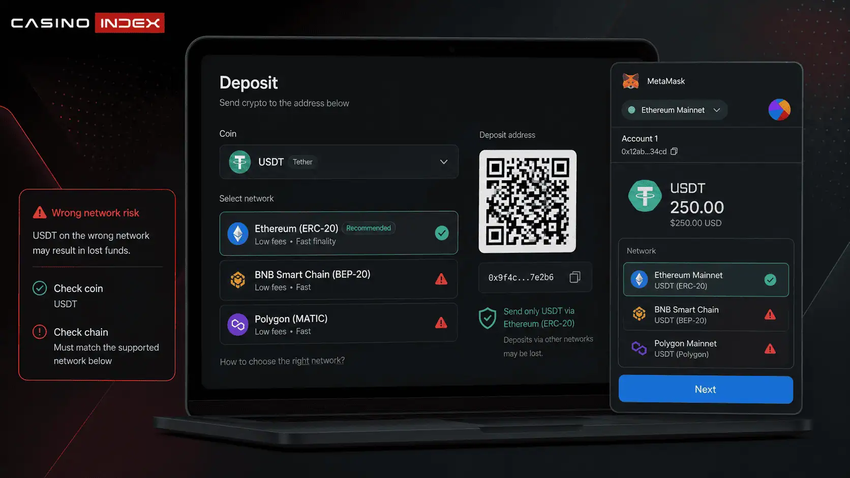 Modern security image showing a MetaMask casino deposit screen with USDT network selection, correct chain warning, wrong network risk and wallet address check.