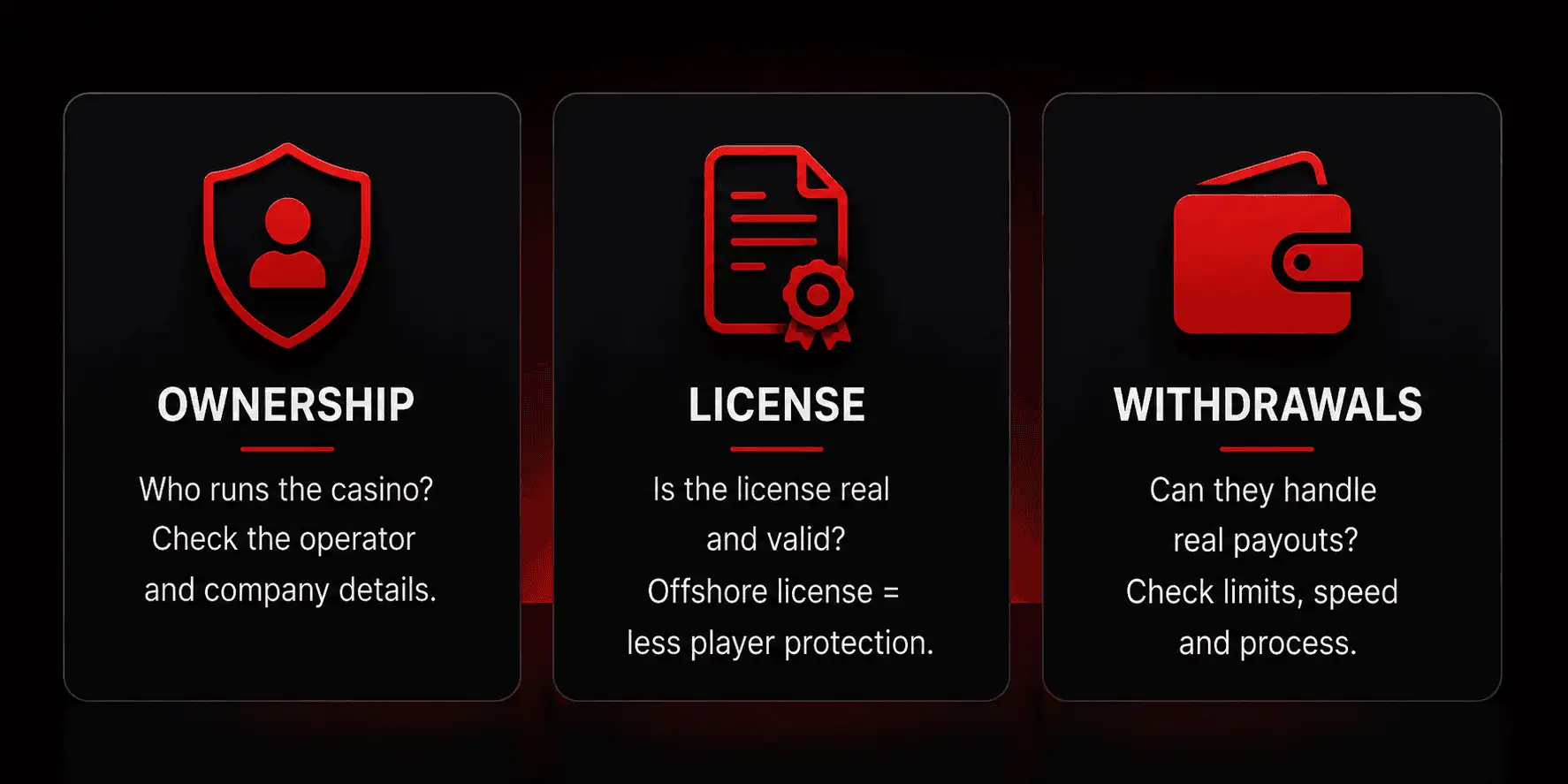 Modern CasinoIndex image showing trust checks for a new crypto casino, including ownership clarity, license review and withdrawal maturity in a red and black design.