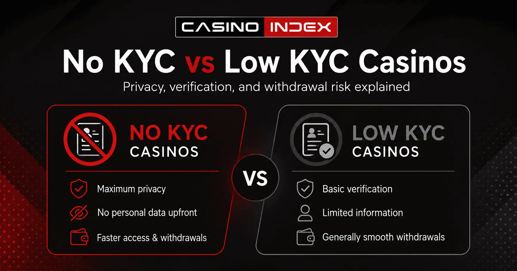 No KYC Casinos vs Low KYC Casinos
