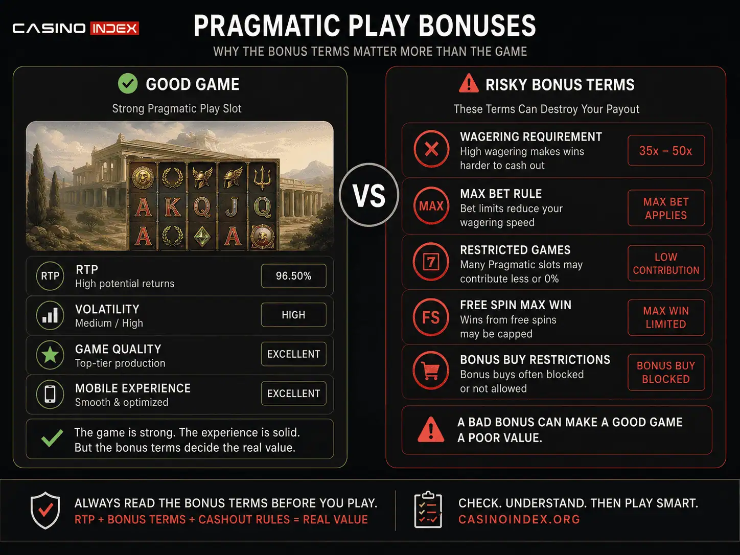 Pragmatic Play bonus restrictions graphic showing wagering, max bet rules, restricted games and bonus buy limits.