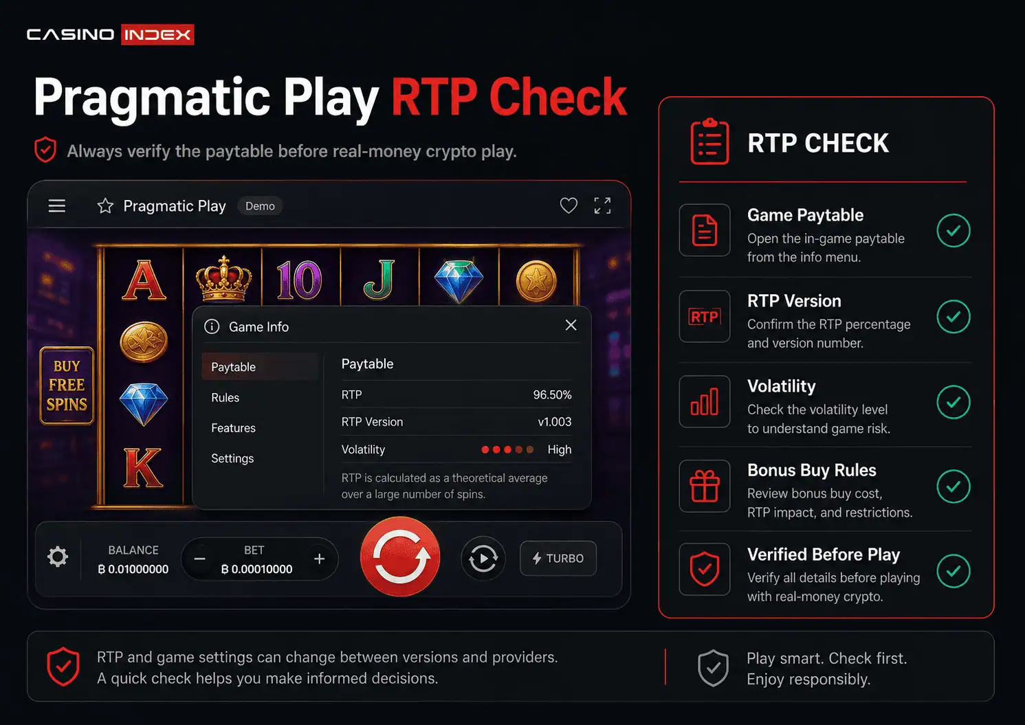 Pragmatic Play RTP version check graphic showing why players should verify the game paytable before playing with crypto.