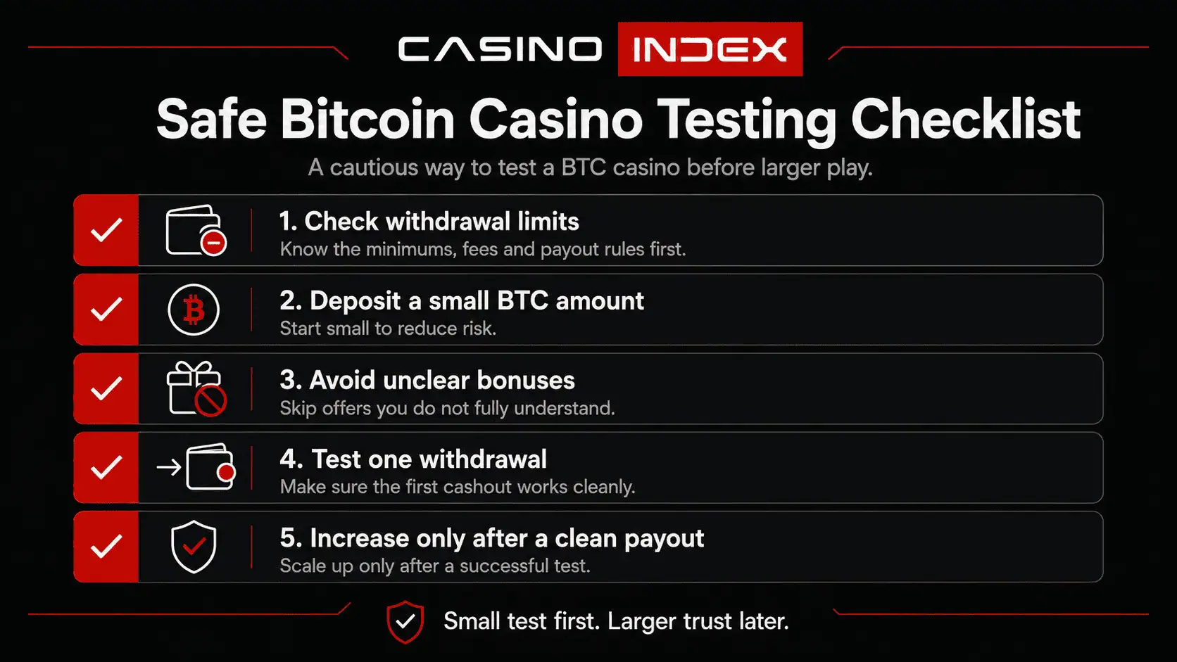 Safe Bitcoin casino testing checklist with small BTC deposit, bonus caution, withdrawal test and payout verification steps.