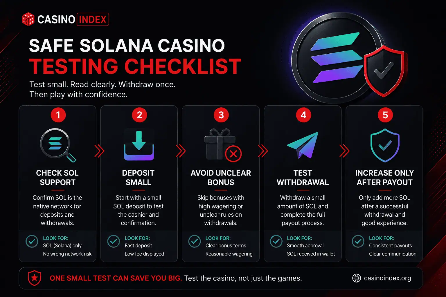 Safe Solana casino testing checklist with SOL support check, small deposit, bonus caution, test withdrawal and payout verification.