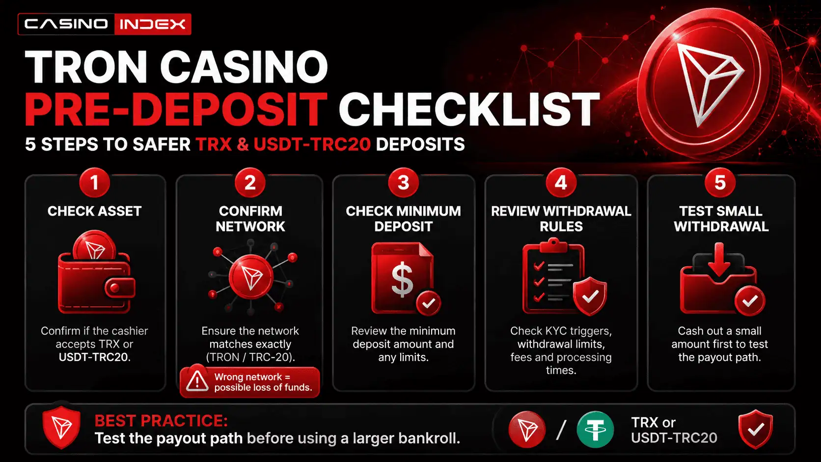 Checklist graphic showing what players should check before depositing TRX or USDT-TRC20 at an online casino.