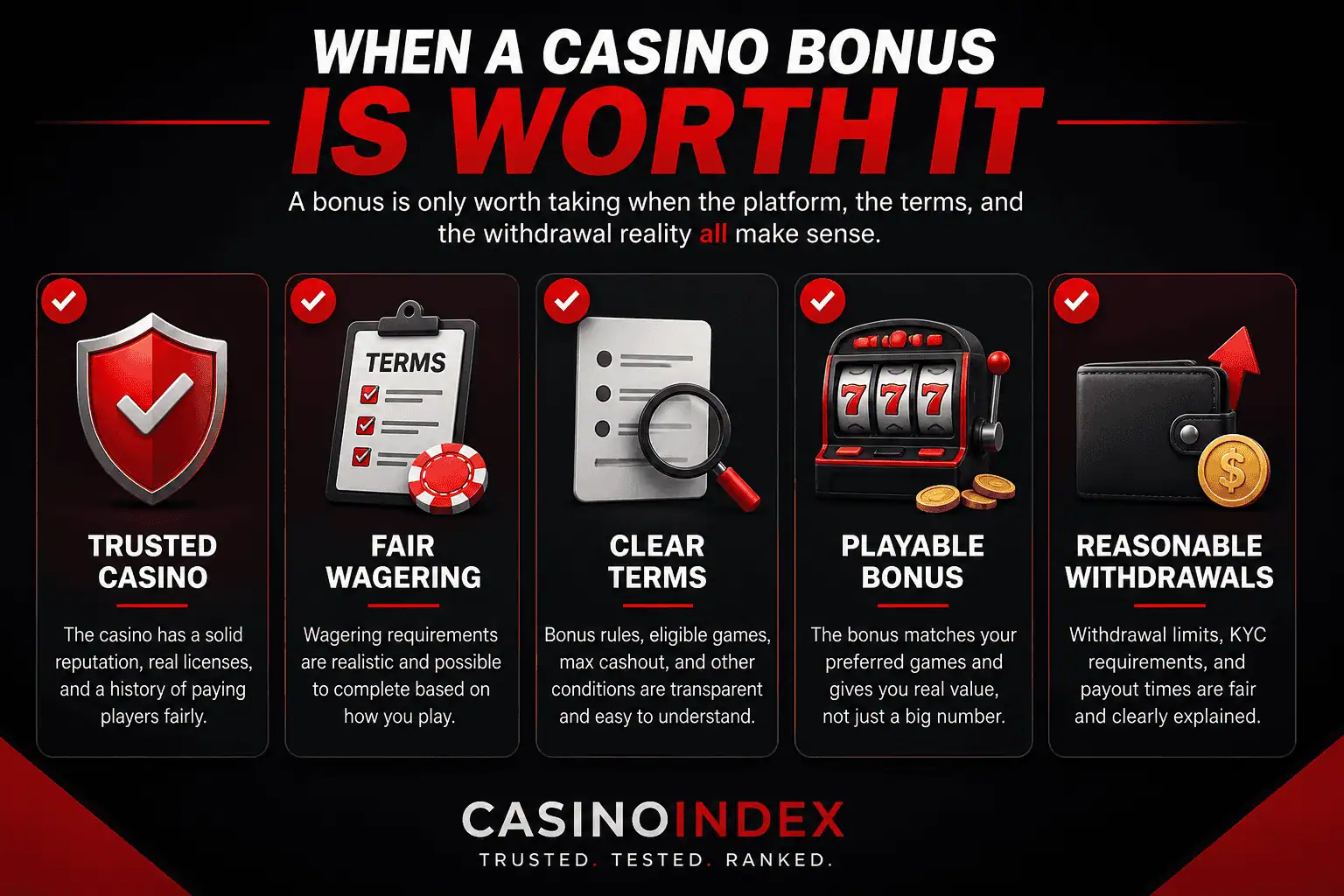 Checklist graphic showing when a casino bonus is worth taking, including trust, fair wagering, and reasonable withdrawal terms