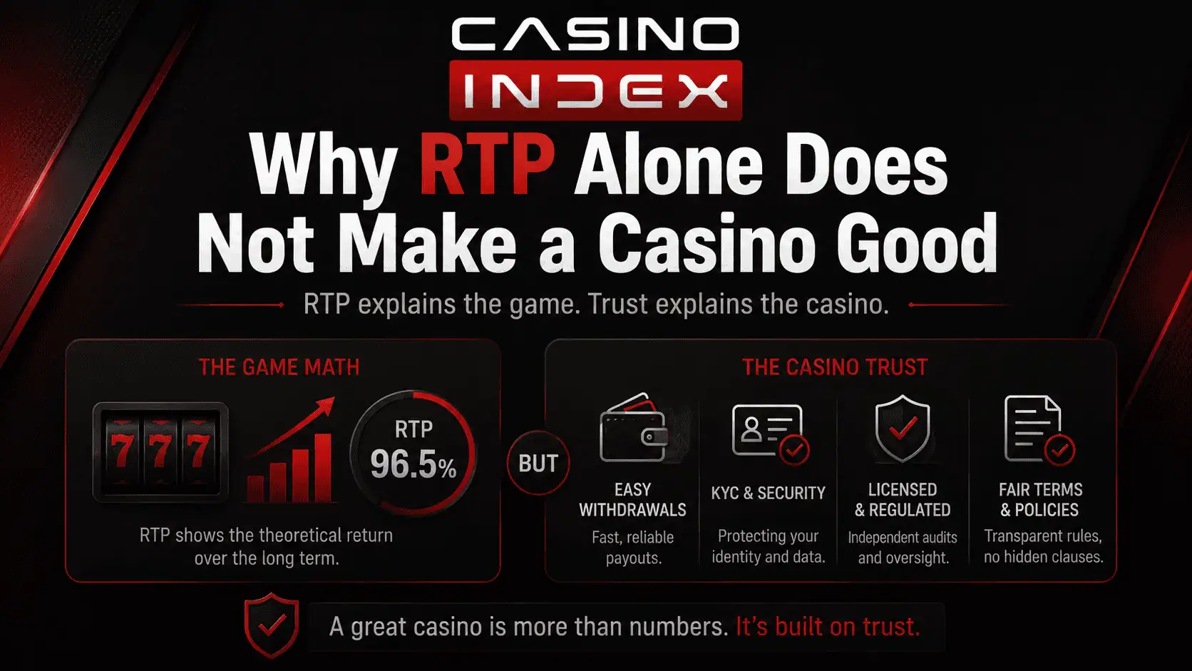 Why RTP Alone Does Not Make a Casino Good
