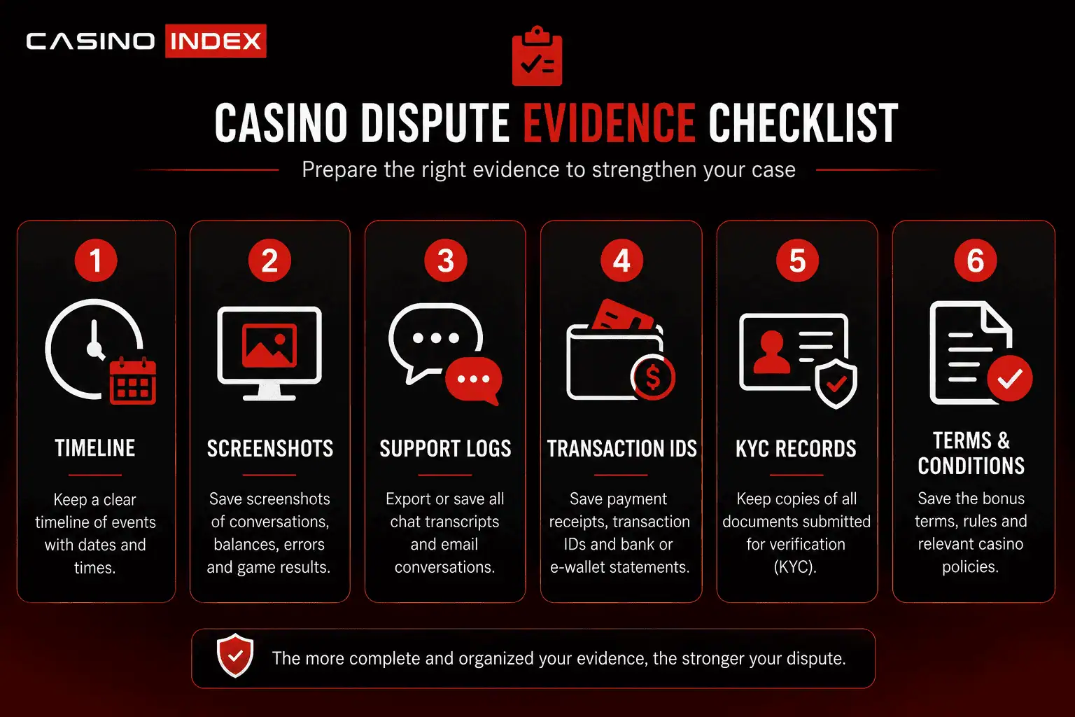 Casino dispute evidence checklist showing timeline, screenshots, support logs, transaction IDs, KYC records, and terms and conditions.