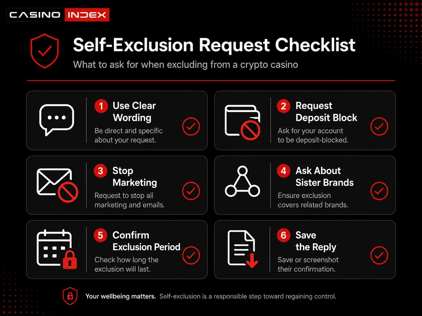 Crypto casino self-exclusion request checklist showing clear wording, deposit block, marketing stop, sister brand confirmation, exclusion period, and saved reply.