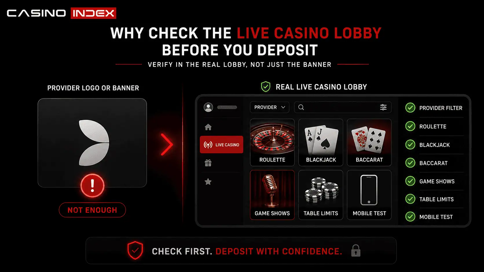 Evolution live lobby check showing provider filter, roulette, blackjack, baccarat, game shows, table limits, and mobile performance before depositing.
